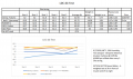 LDC Performance Graph